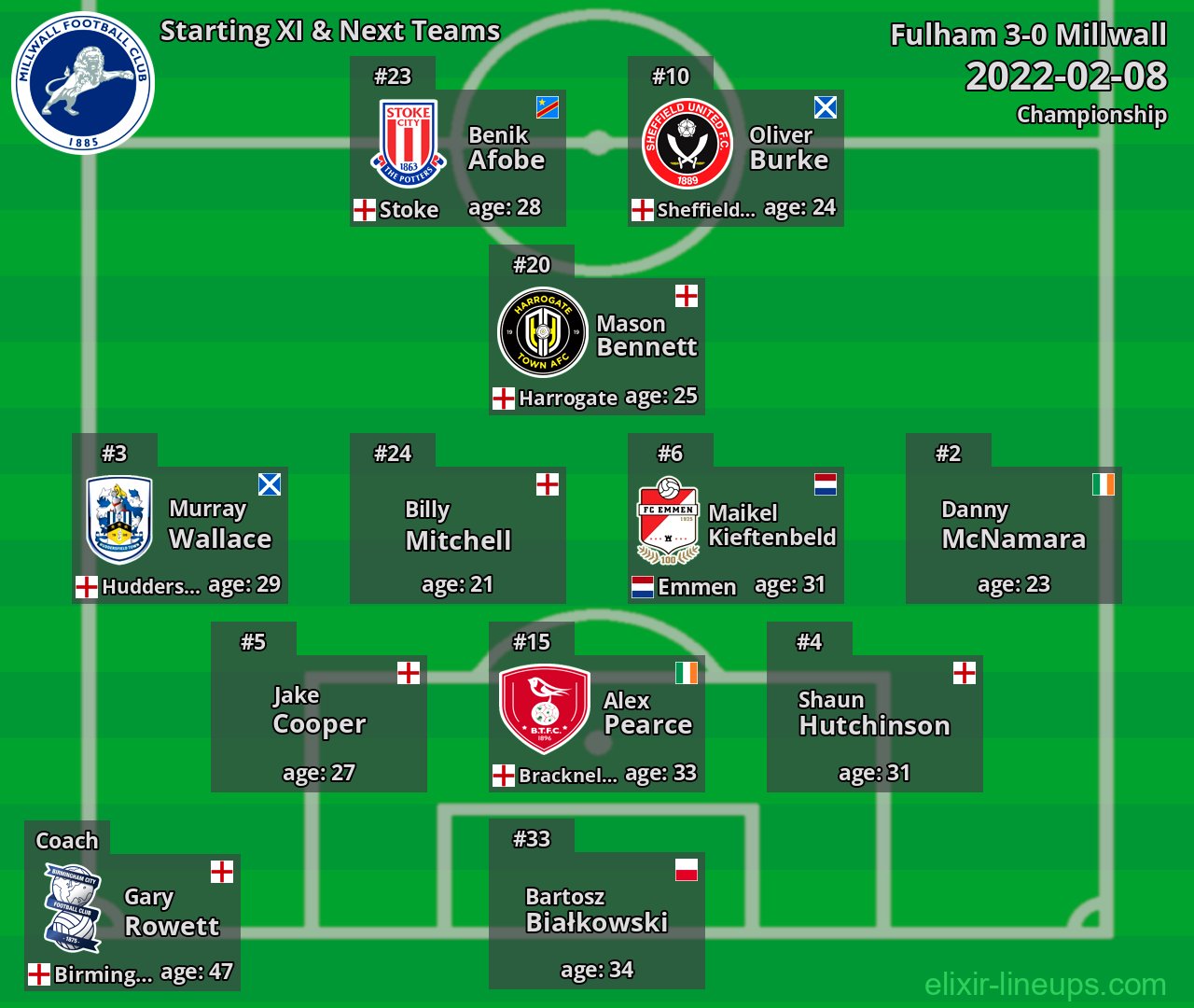 Millwall Starting XI & Next Teams 2022-02-08
