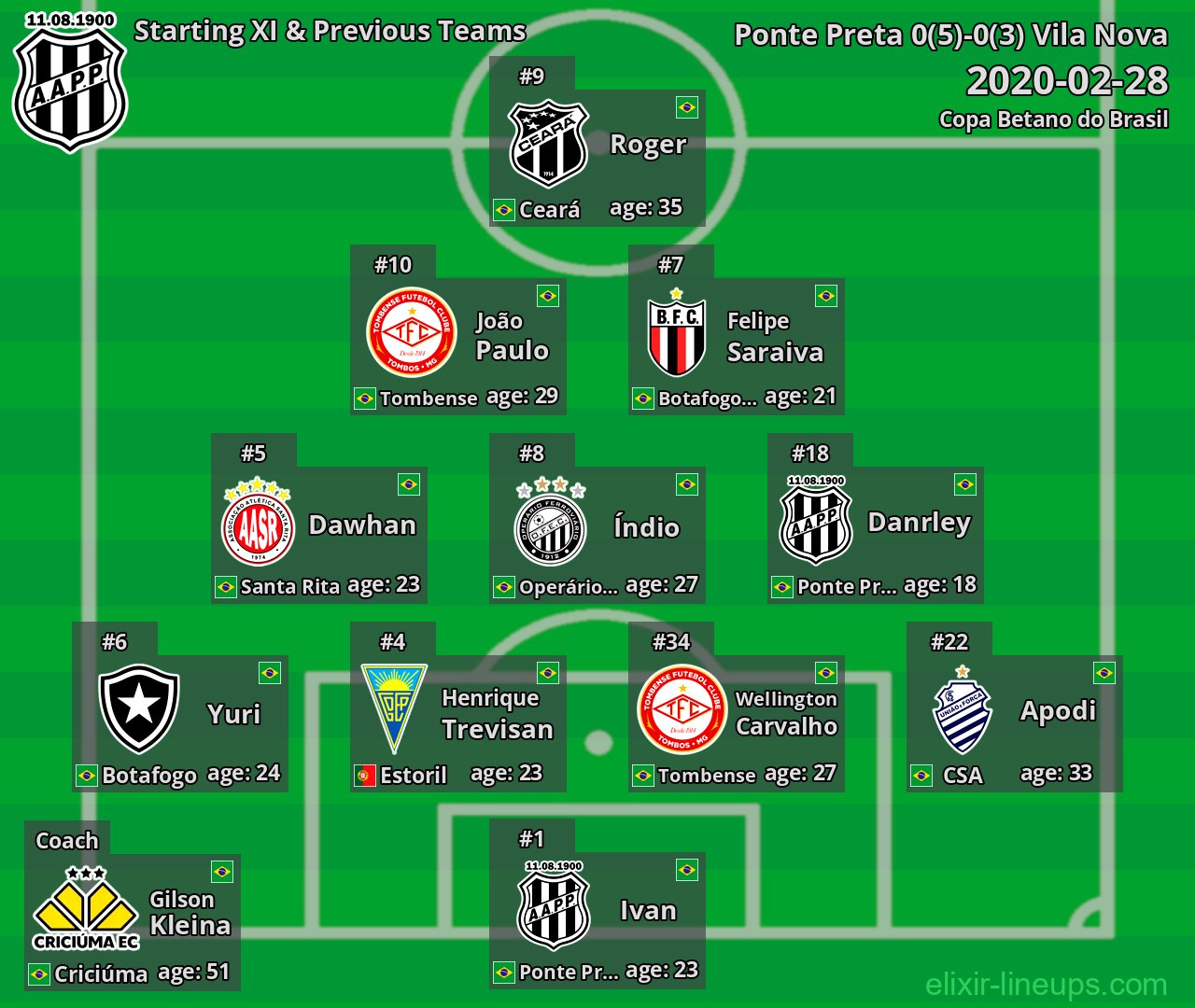 Ponte Preta Starting XI & Previous Teams 2020-02-28