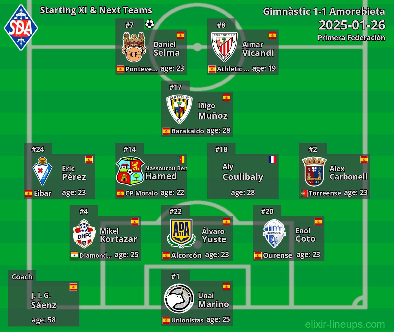 Amorebieta Starting XI & Next Teams 2025-01-26