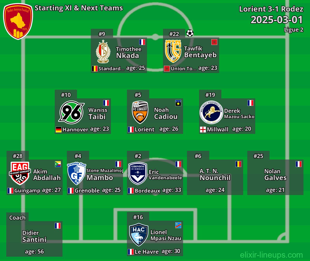Rodez Starting XI & Next Teams 2025-03-01