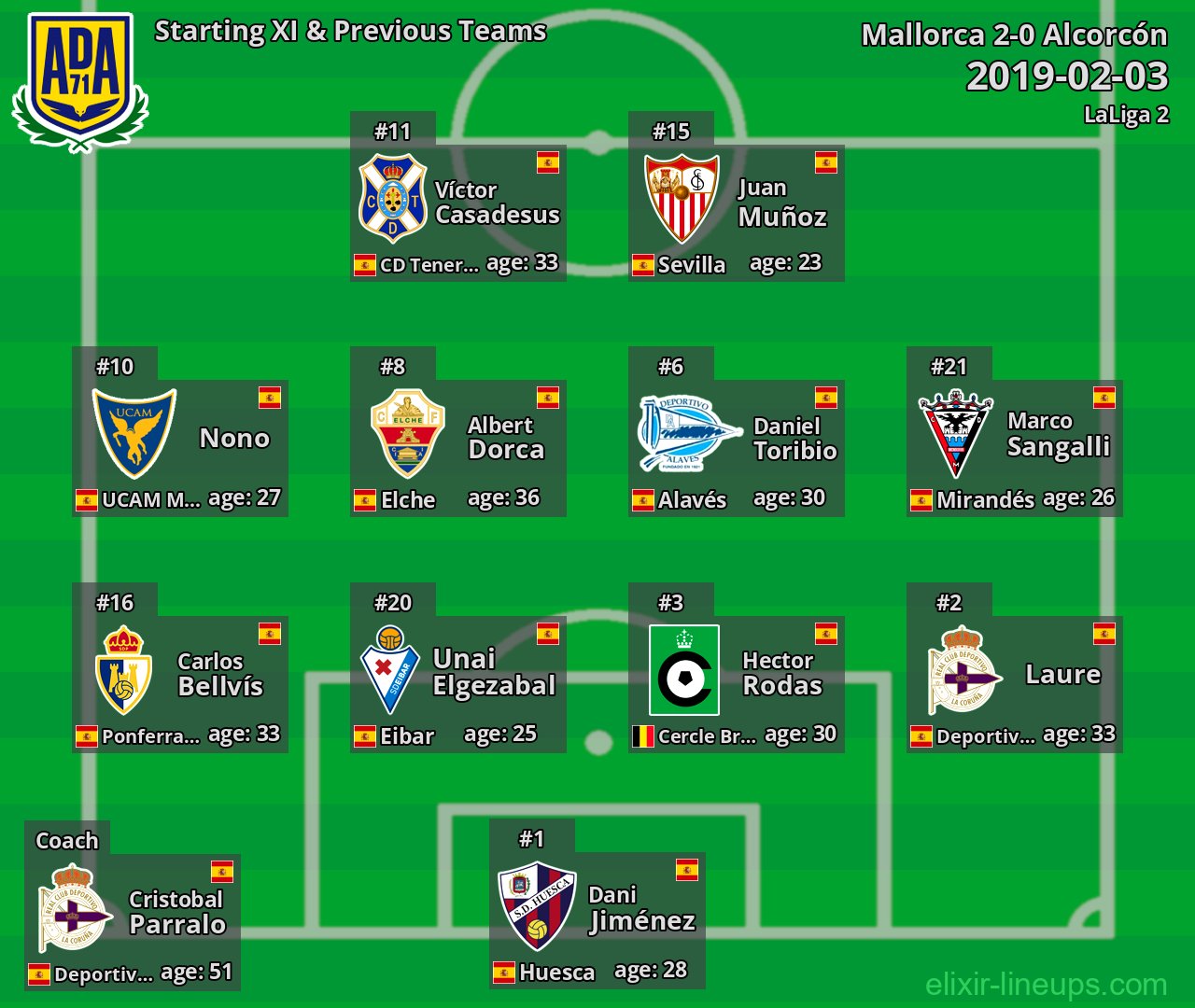 Alcorcón Starting XI & Previous Teams 2019-02-03