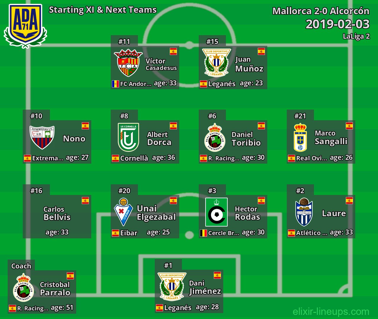 Alcorcón Starting XI & Next Teams 2019-02-03
