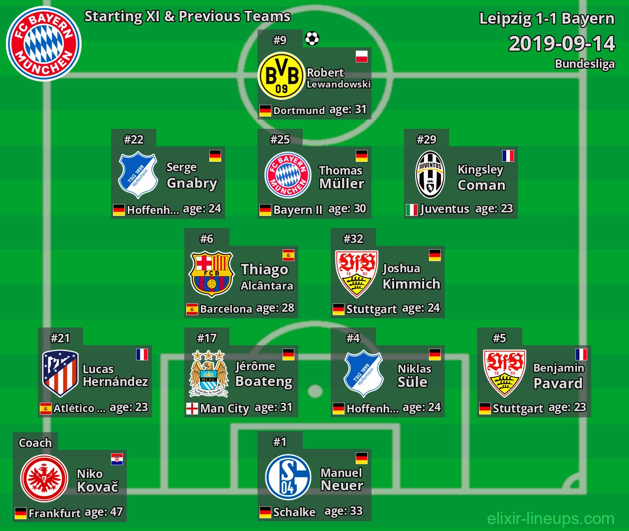 Bayern Starting XI & Previous Teams 2019-09-14