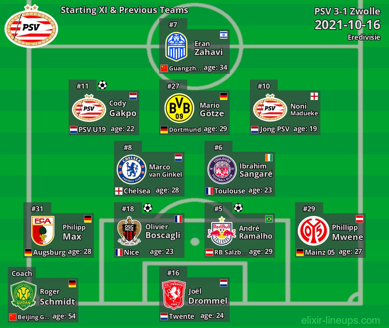 PSV Starting XI & Previous Teams 2021-10-16