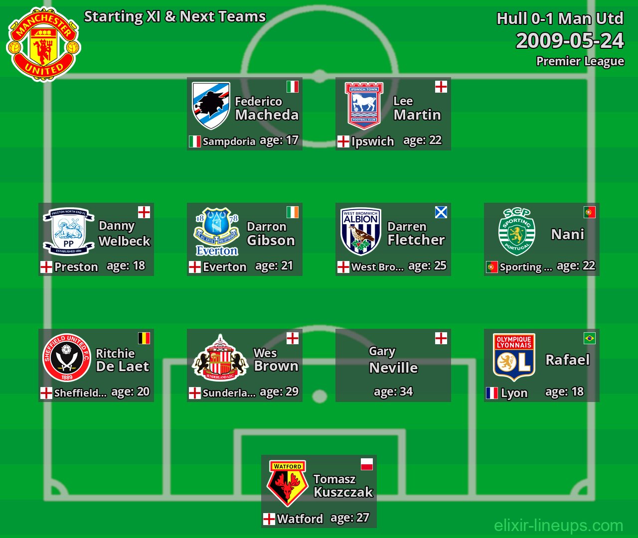 Man Utd Starting XI & Next Teams 2009-05-24