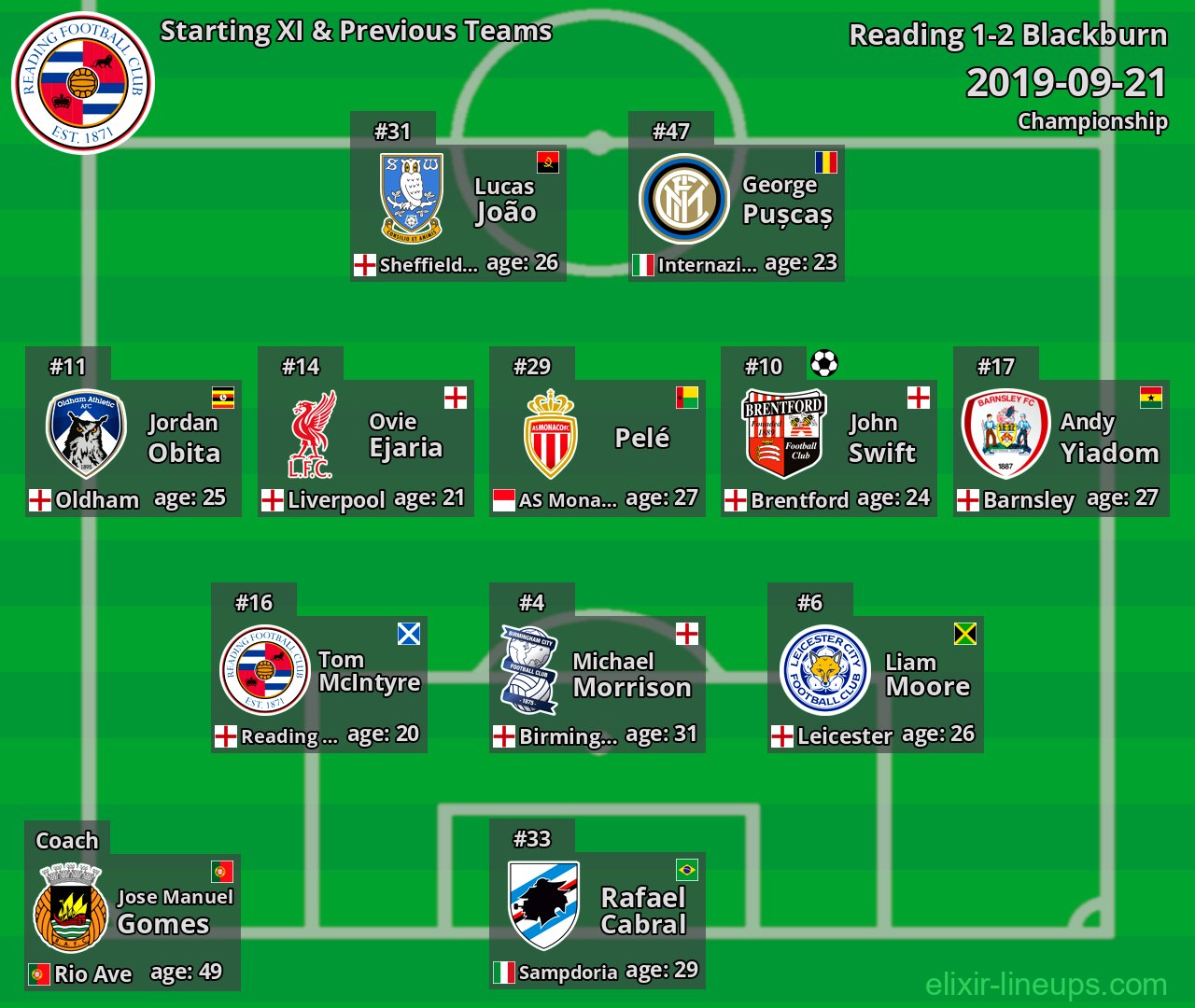 Reading Starting XI & Previous Teams 2019-09-21