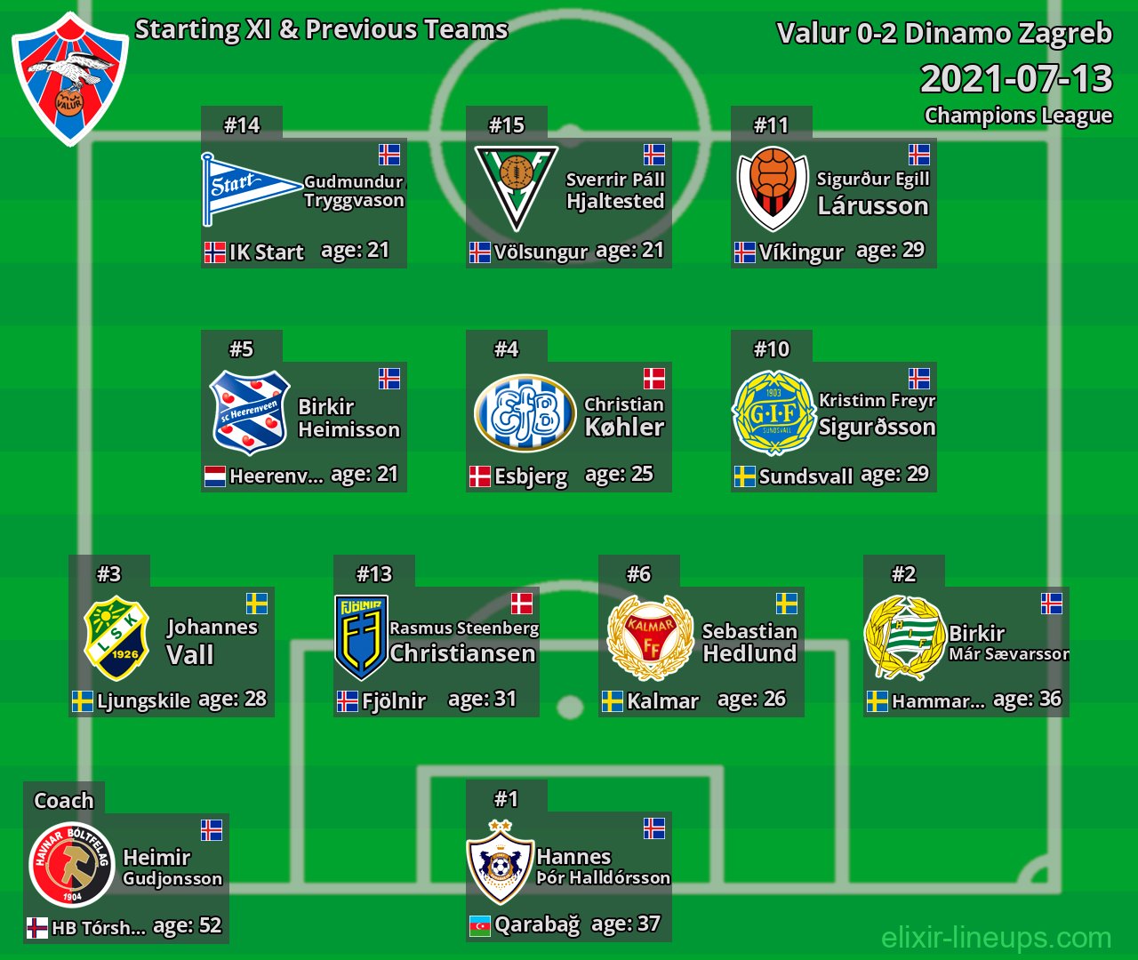 Valur Starting XI & Previous Teams 2021-07-13