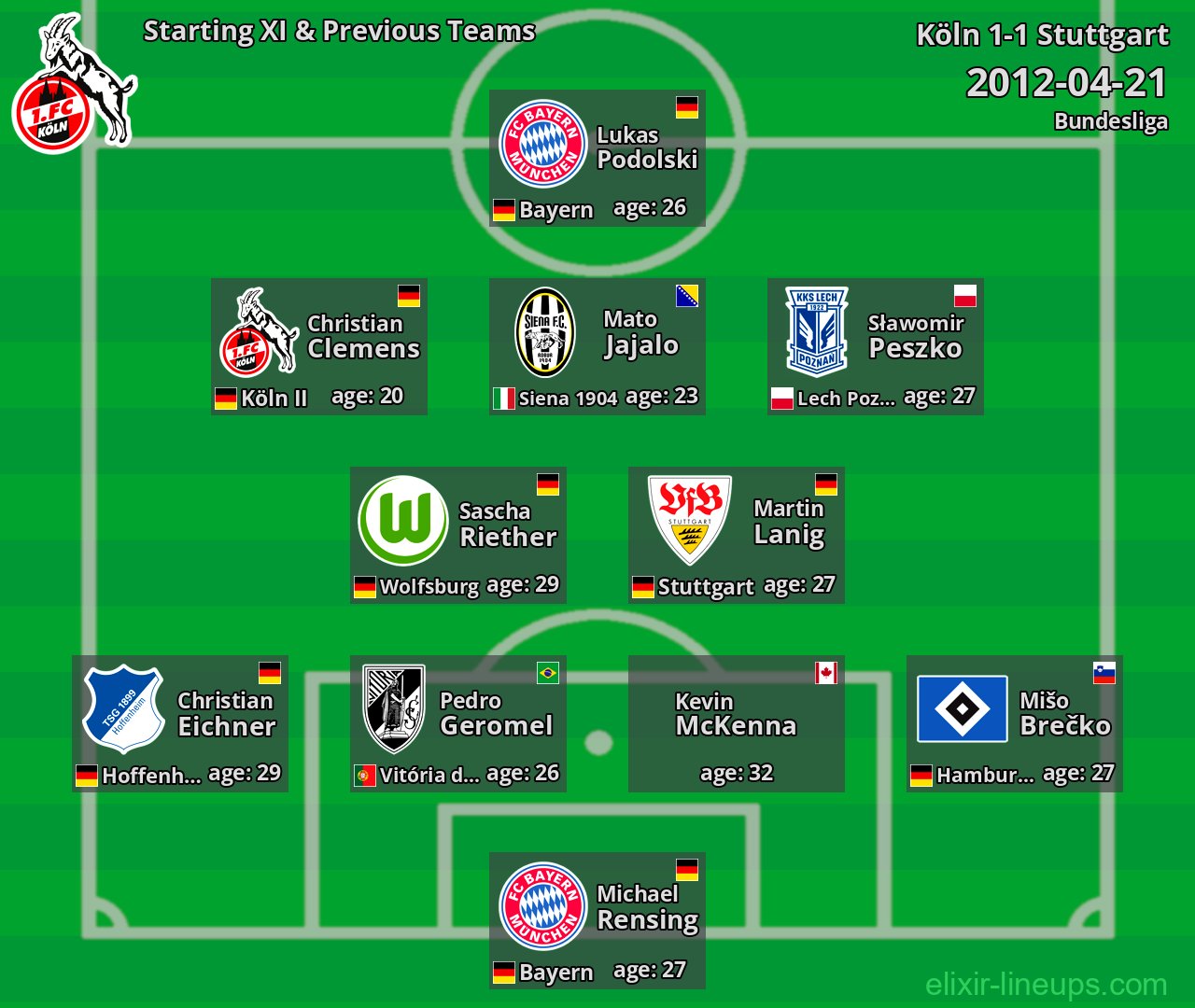 Köln Starting XI & Previous Teams 2012-04-21