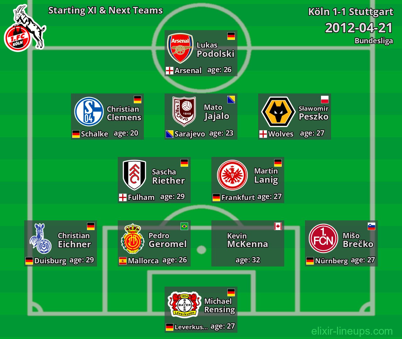 Köln Starting XI & Next Teams 2012-04-21