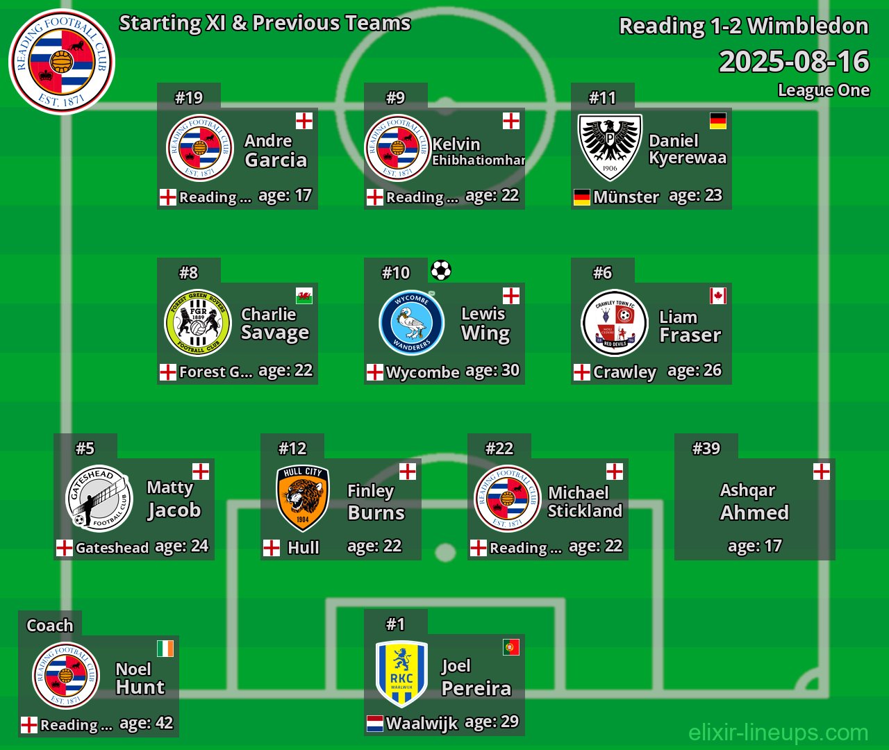 Reading Starting XI & Previous Teams 2025-08-16