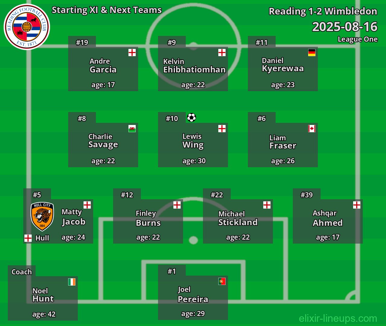 Reading Starting XI & Next Teams 2025-08-16