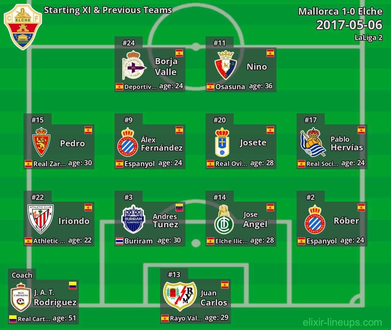Elche Starting XI & Previous Teams 2017-05-06