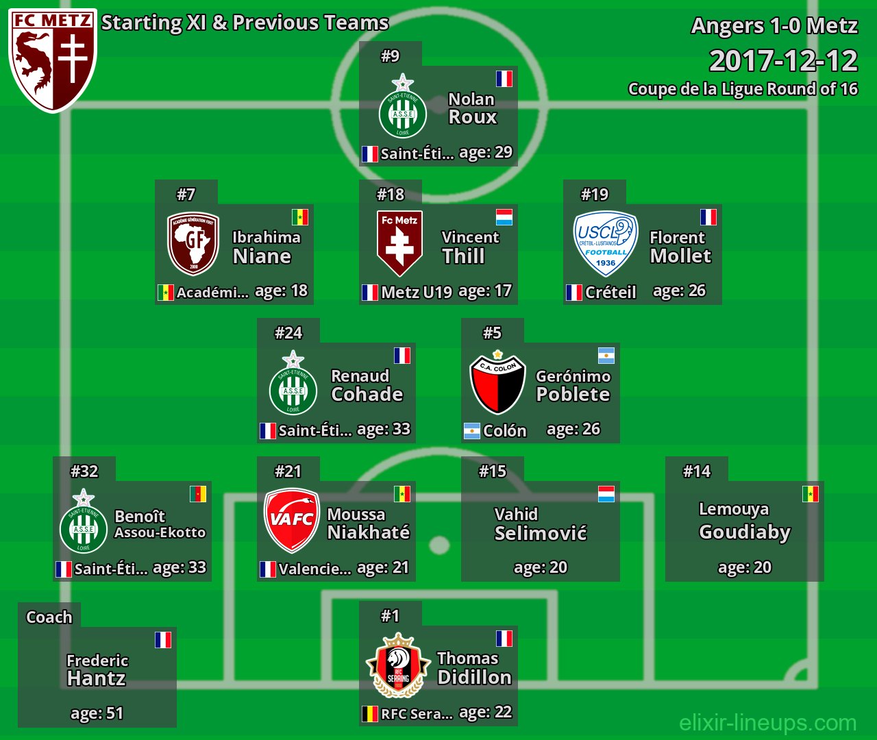 Metz Starting XI & Previous Teams 2017-12-12