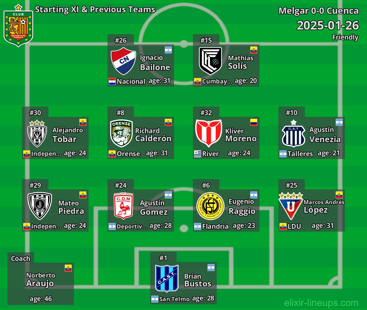 Cuenca Starting XI & Previous Teams 2025-01-26