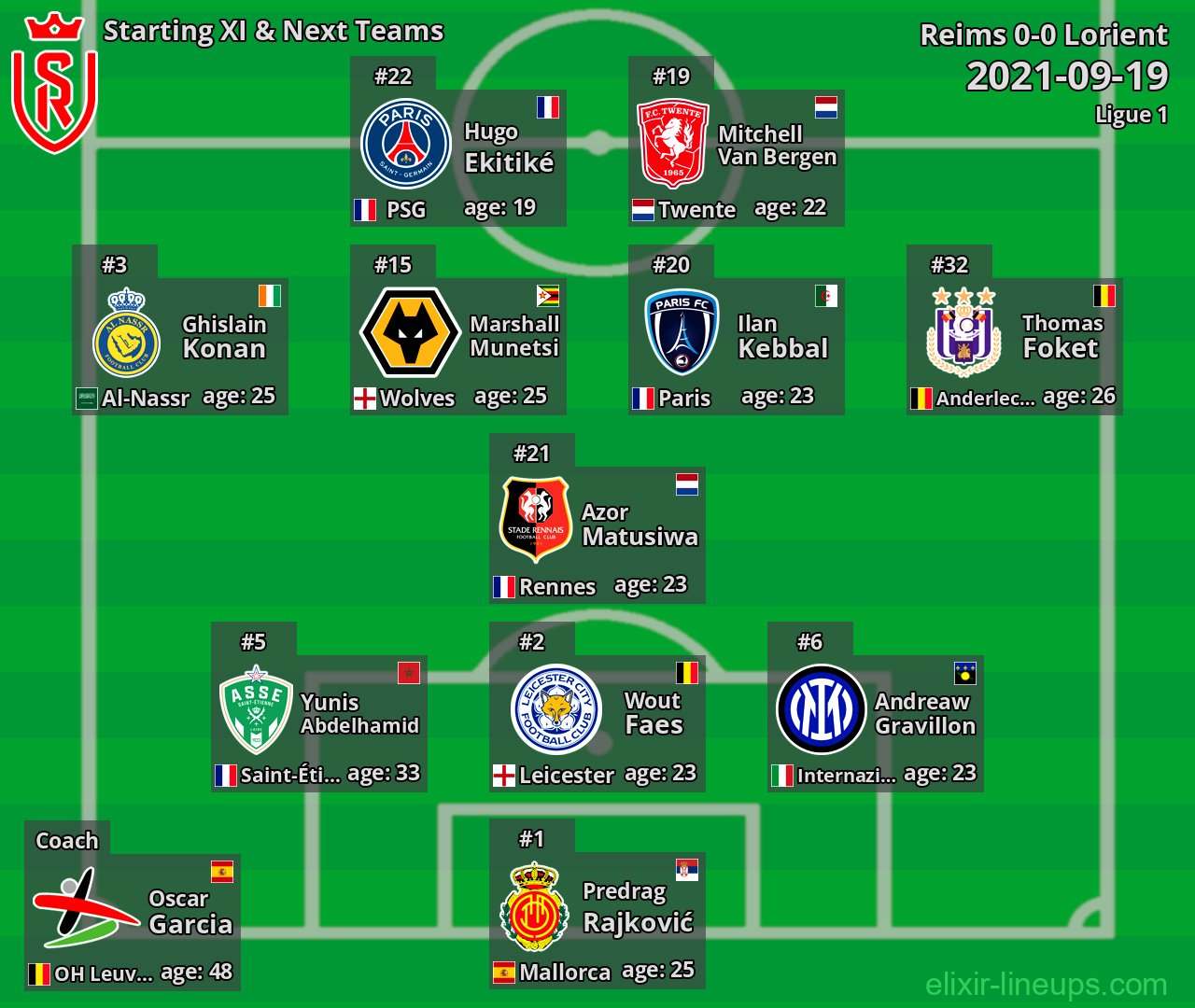 Reims Starting XI & Next Teams 2021-09-19