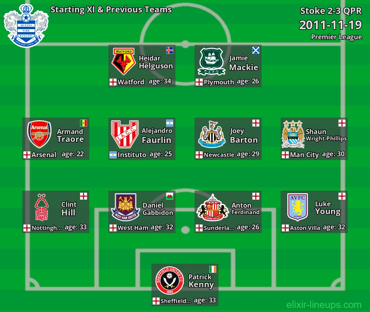QPR Starting XI & Previous Teams 2011-11-19