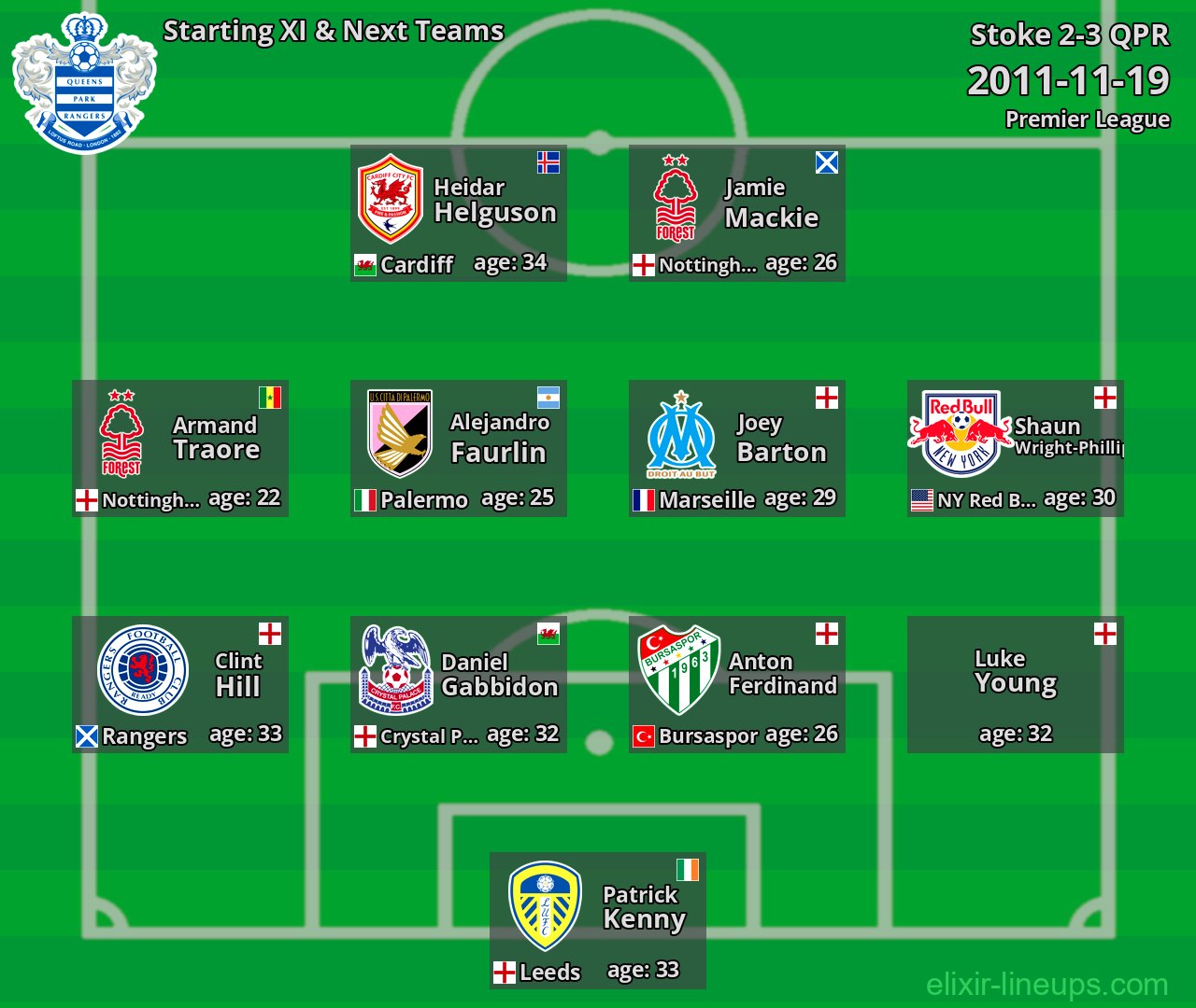 QPR Starting XI & Next Teams 2011-11-19