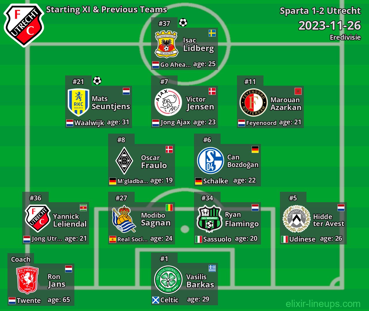 Utrecht Starting XI & Previous Teams 2023-11-26