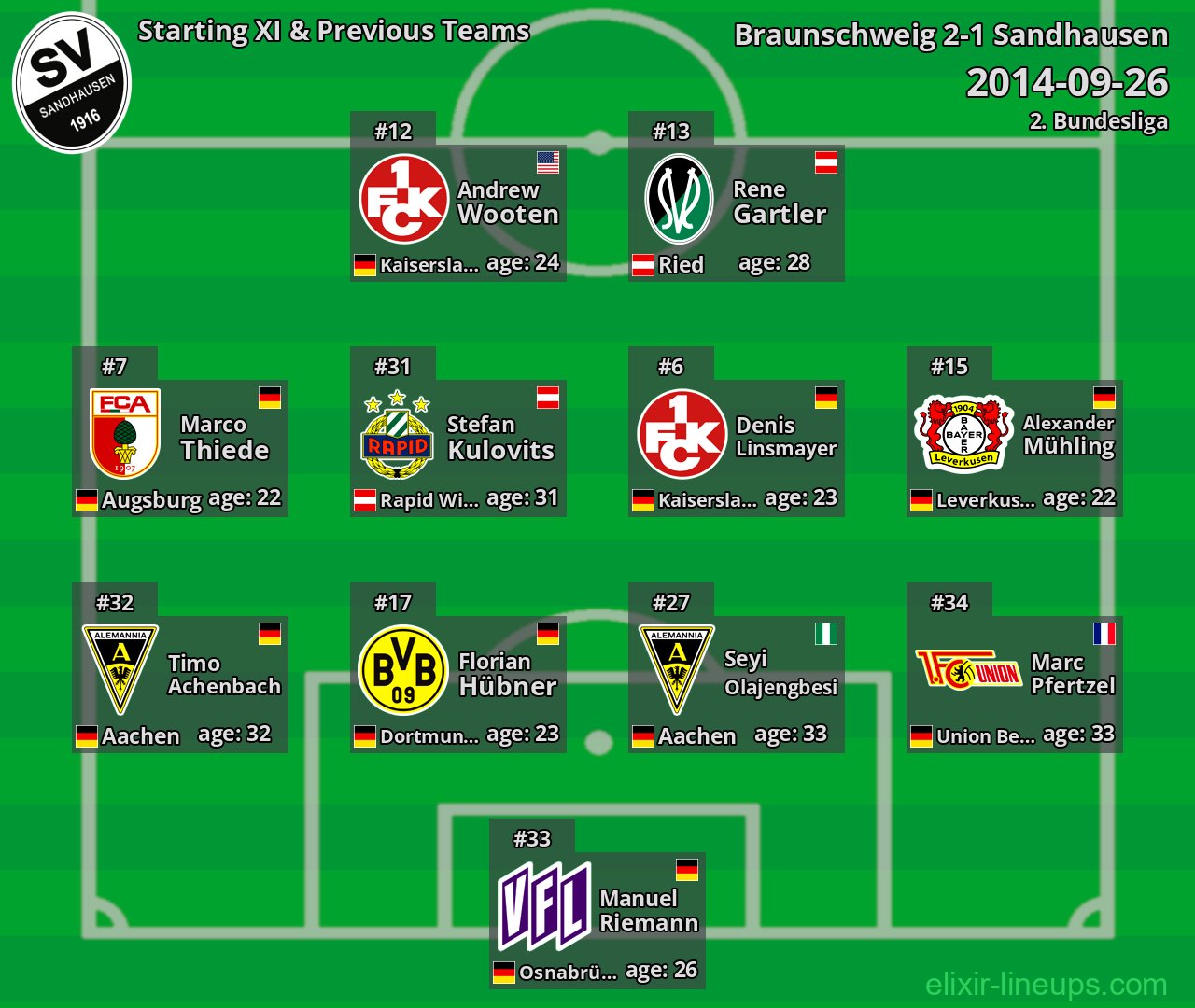 Sandhausen Starting XI & Previous Teams 2014-09-26