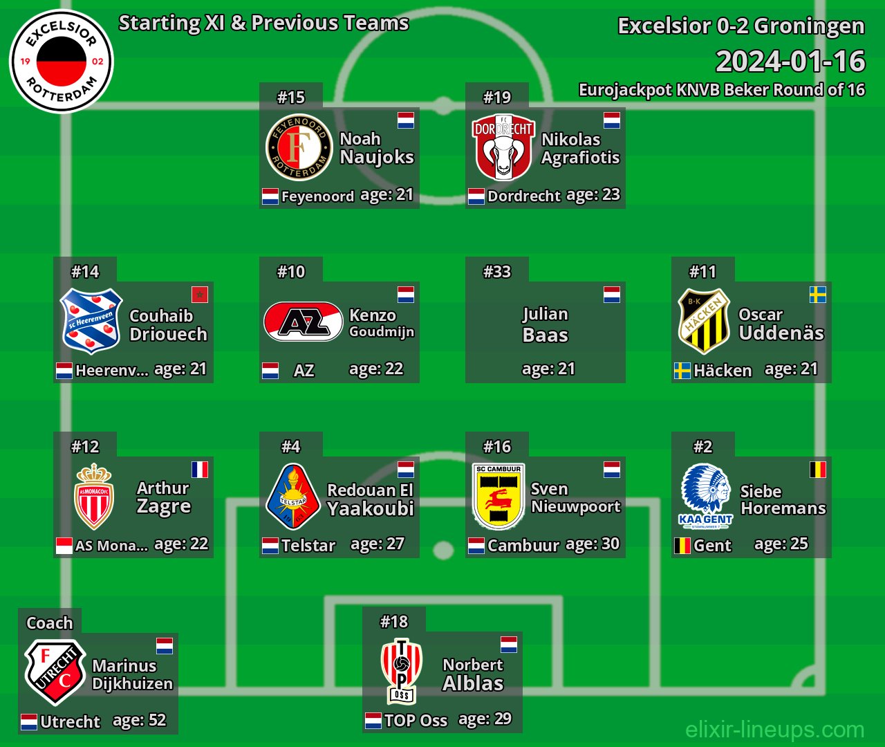 Excelsior Starting XI & Previous Teams 2024-01-16