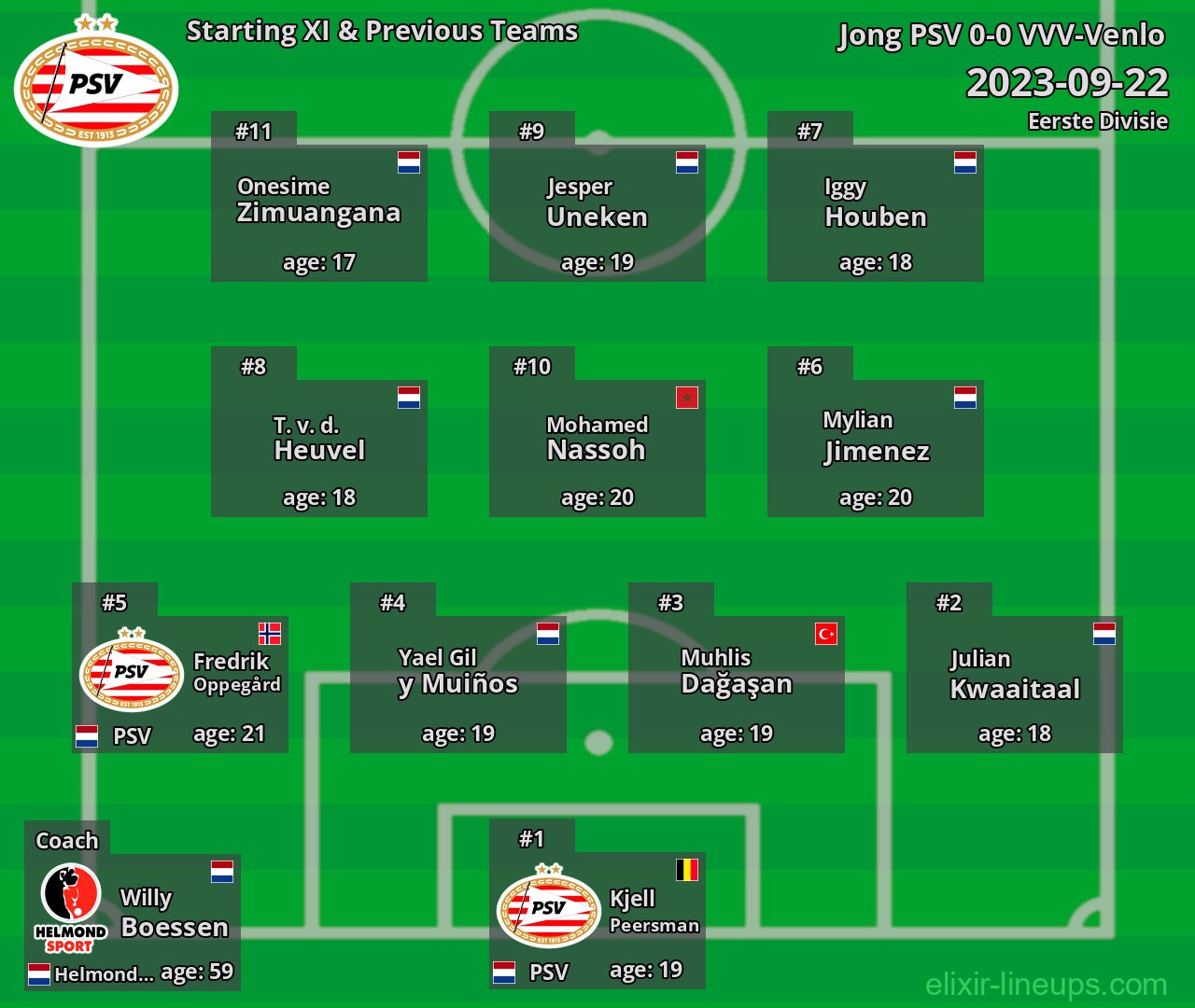 Jong PSV Starting XI & Previous Teams 2023-09-22