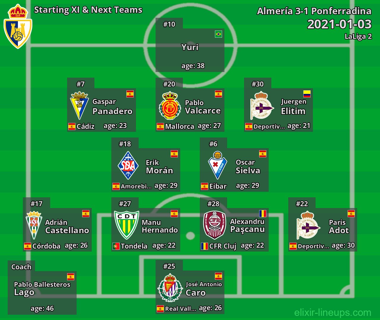 Ponferradina Starting XI & Next Teams 2021-01-03