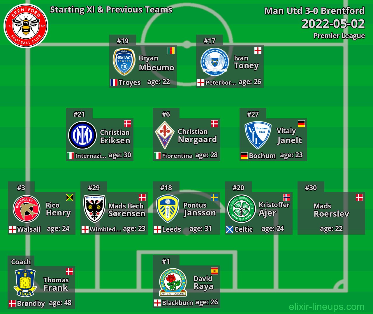 Brentford Starting XI & Previous Teams 2022-05-02