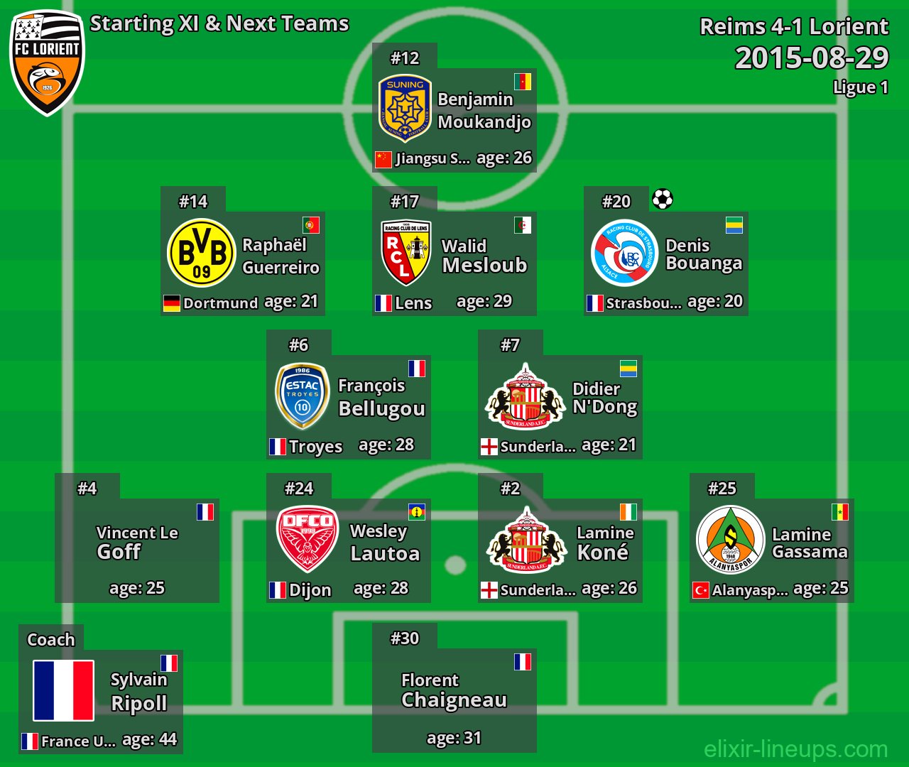 Lorient Starting XI & Next Teams 2015-08-29