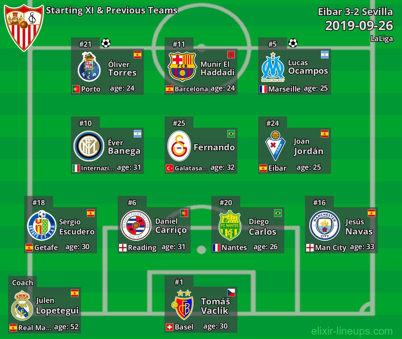 Sevilla Starting XI & Previous Teams 2019-09-26