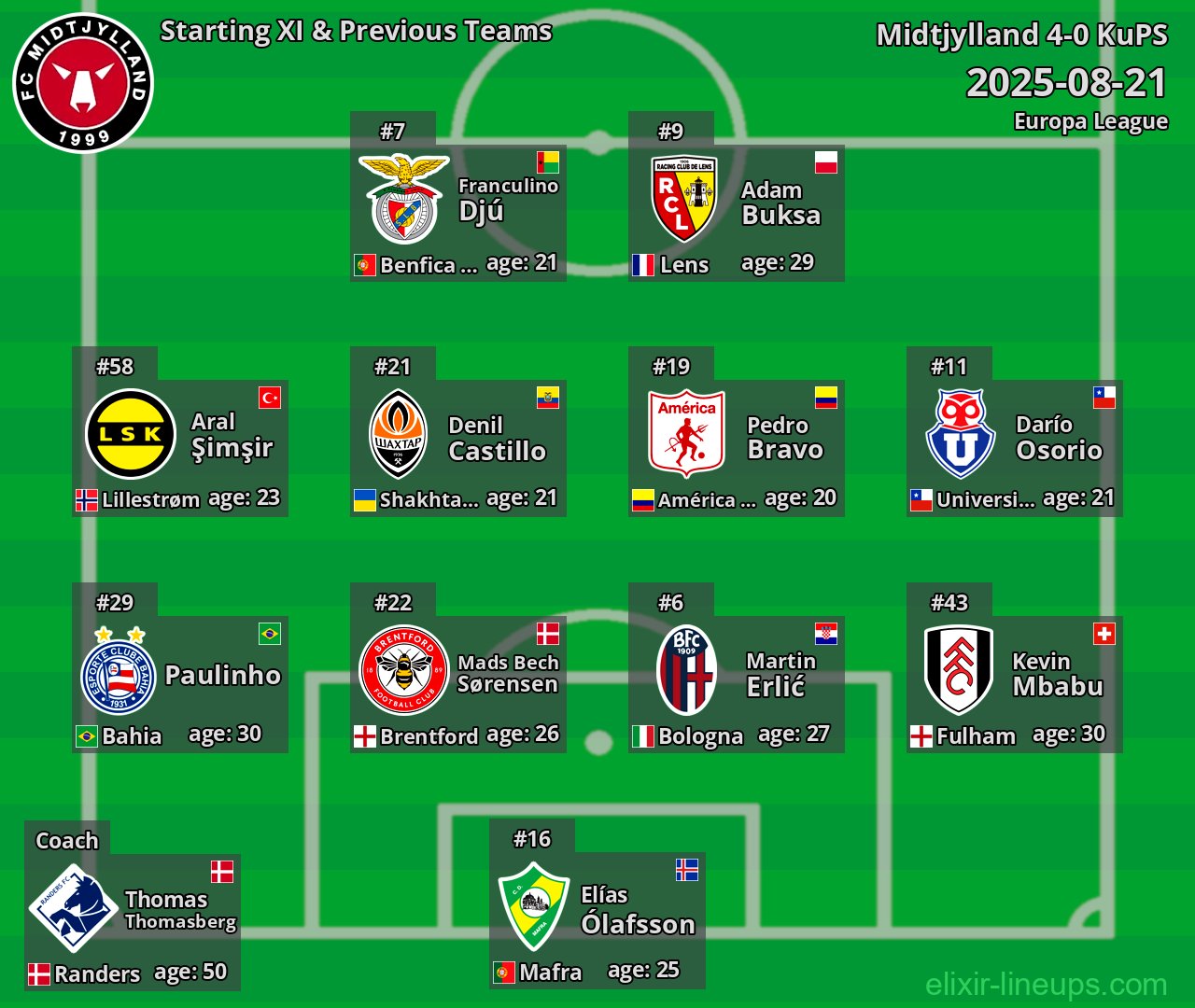 Midtjylland Starting XI & Previous Teams 2025-08-21