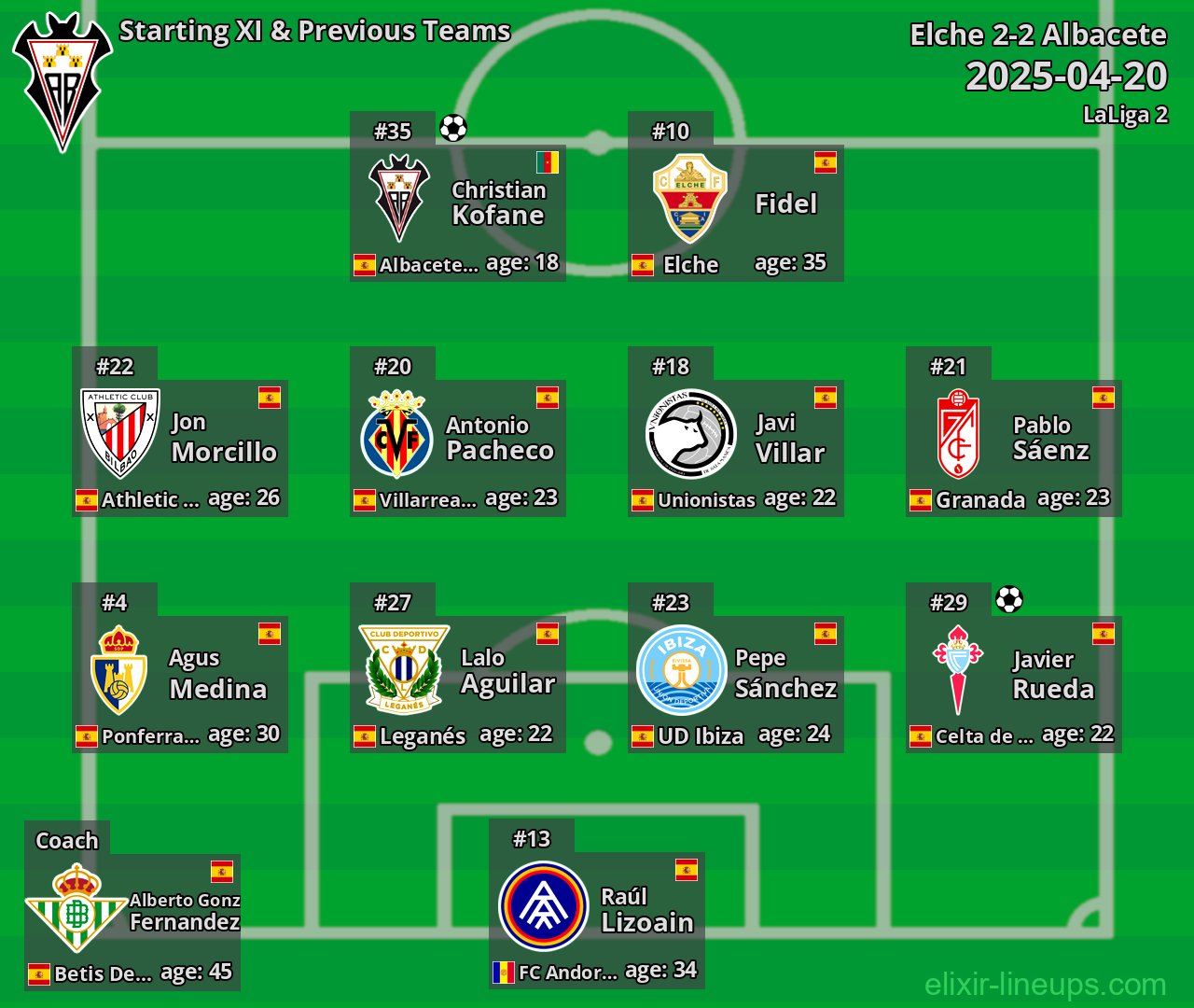 Albacete Starting XI & Previous Teams 2025-04-20