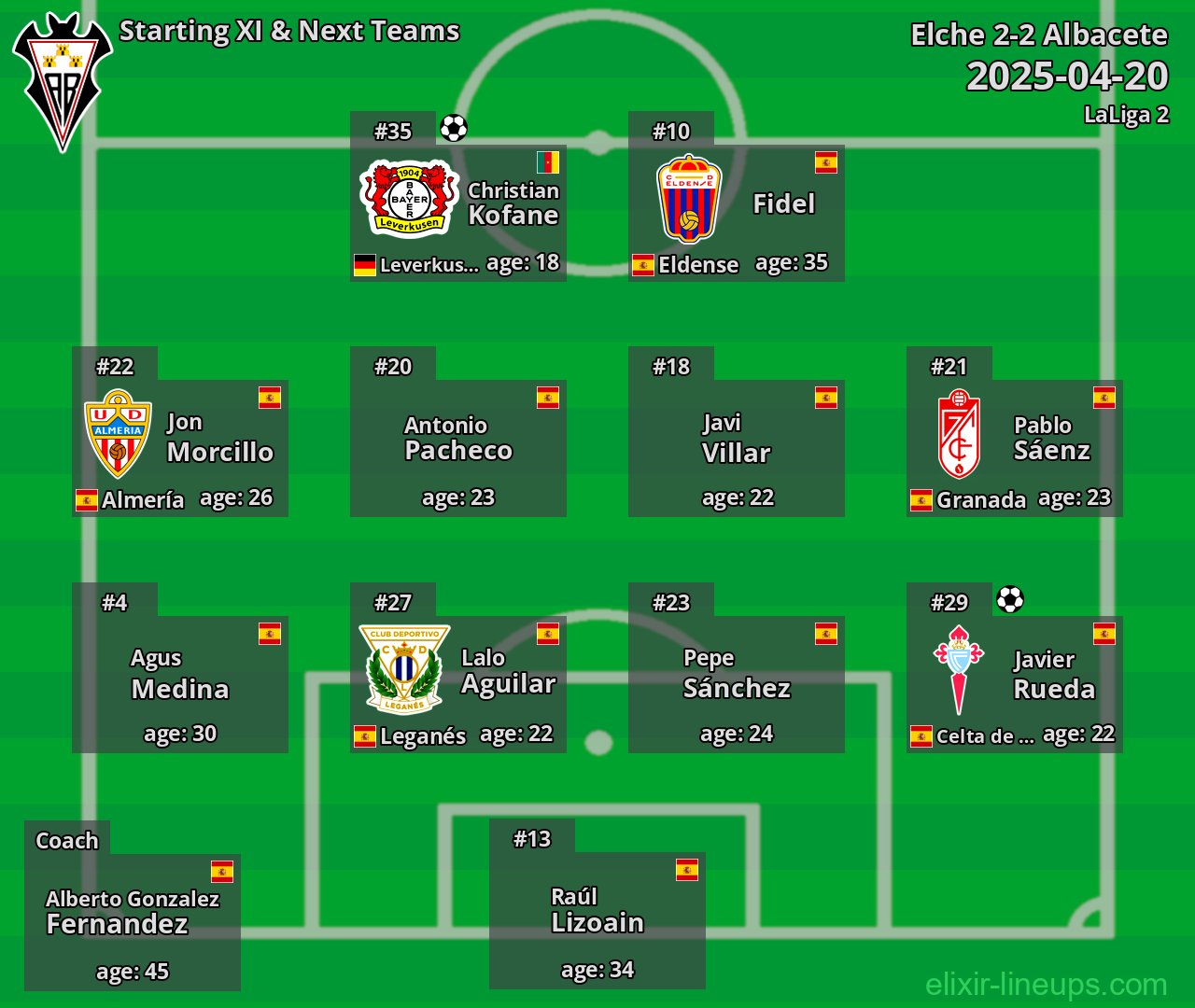 Albacete Starting XI & Next Teams 2025-04-20