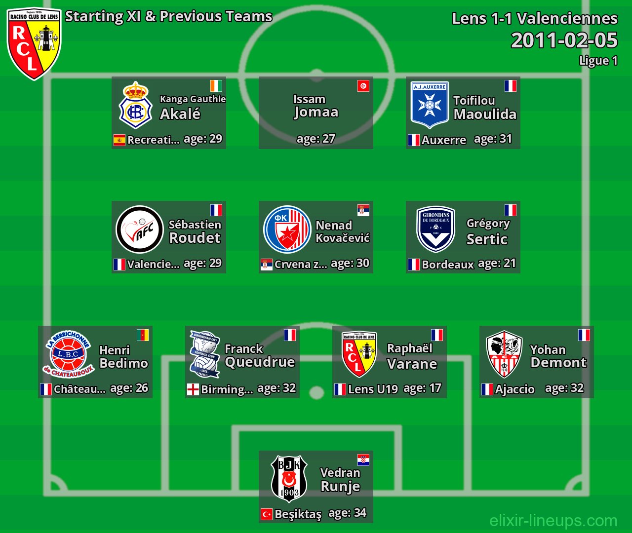 Lens Starting XI & Previous Teams 2011-02-05