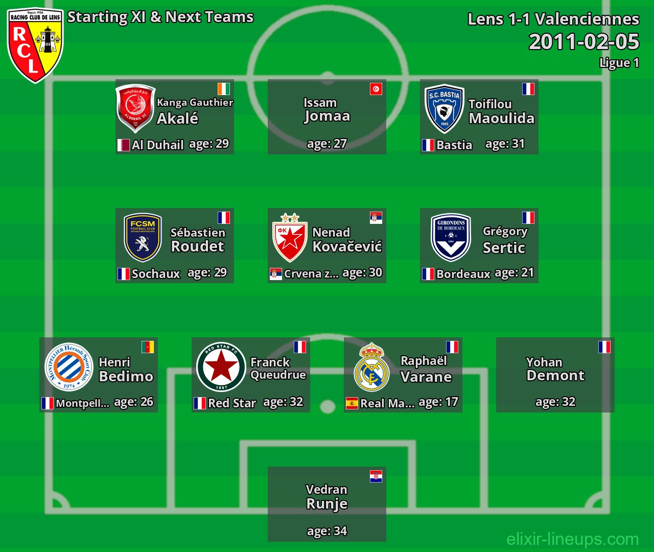 Lens Starting XI & Next Teams 2011-02-05