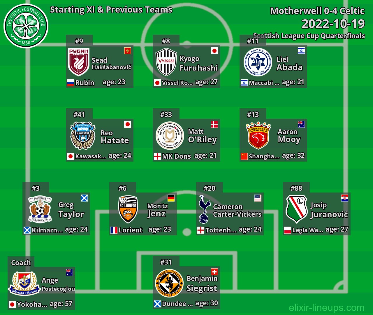 Celtic Starting XI & Previous Teams 2022-10-19
