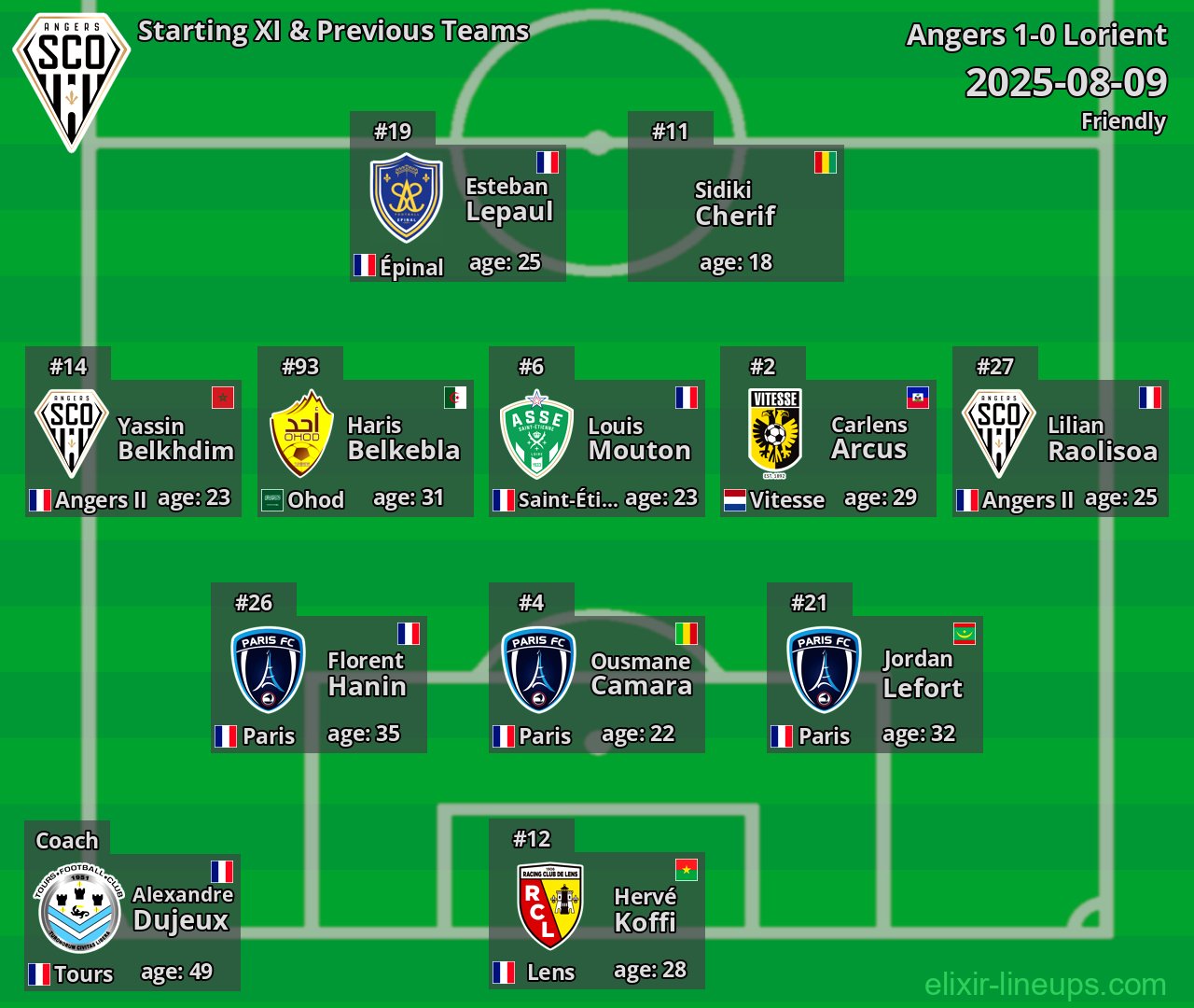 Angers Starting XI & Previous Teams 2025-08-09
