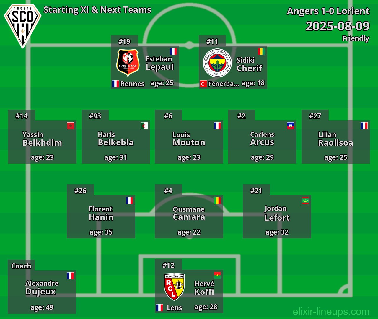 Angers Starting XI & Next Teams 2025-08-09