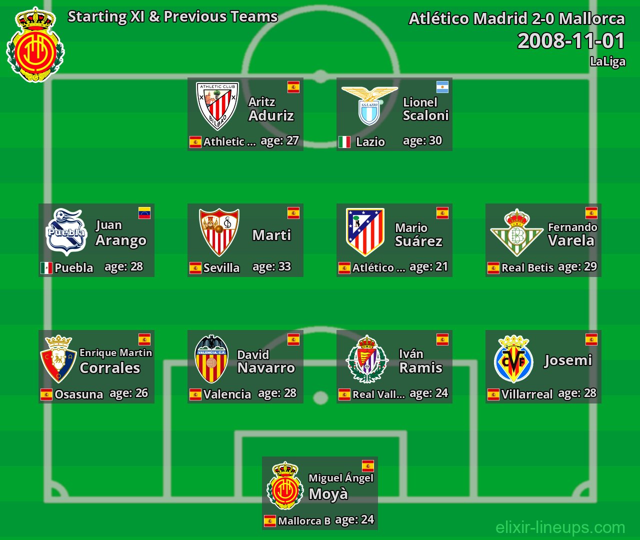 Mallorca Starting XI & Previous Teams 2008-11-01