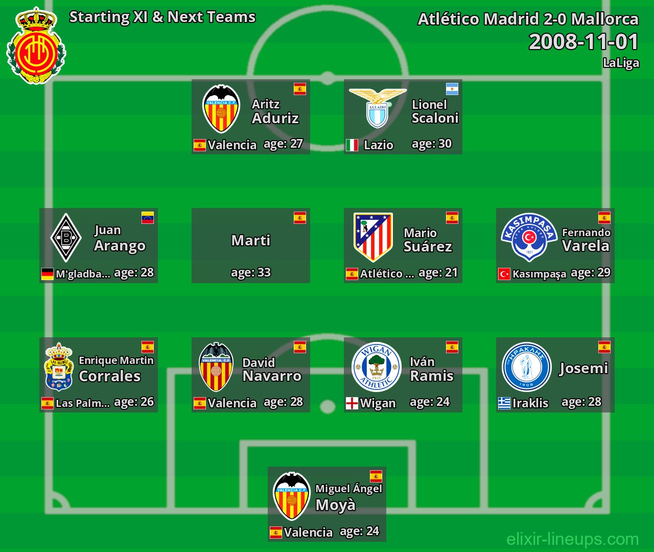 Mallorca Starting XI & Next Teams 2008-11-01