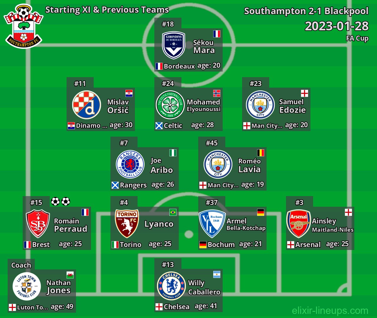 Southampton Starting XI & Previous Teams 2023-01-28