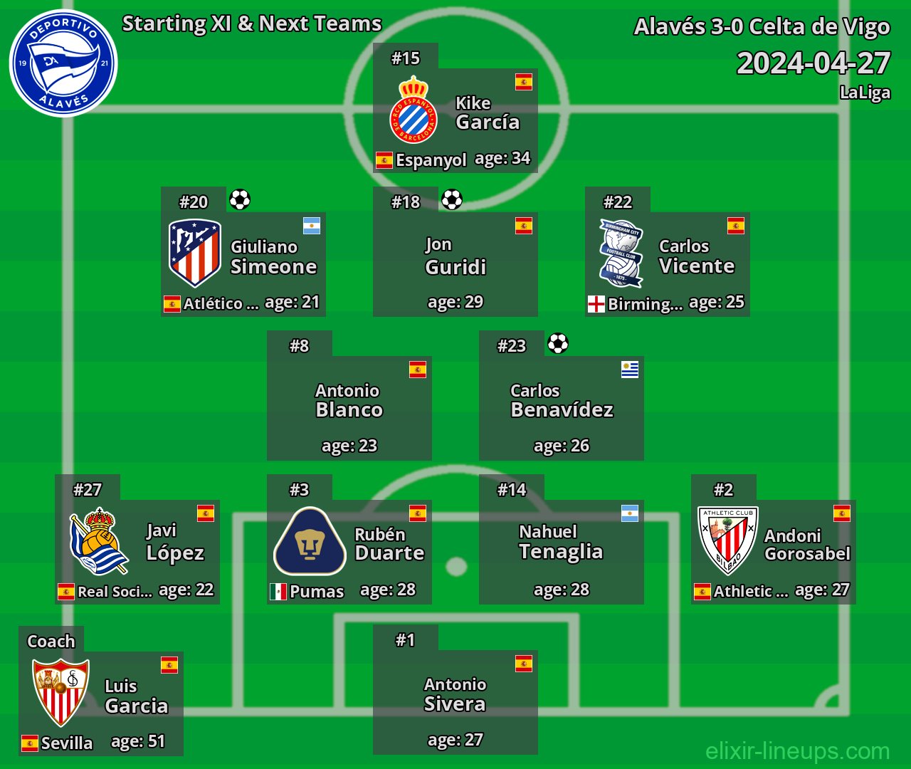 Alavés Starting XI & Next Teams 2024-04-27
