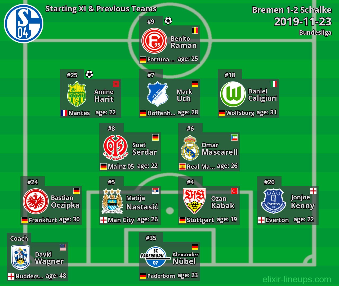Schalke Starting XI & Previous Teams 2019-11-23