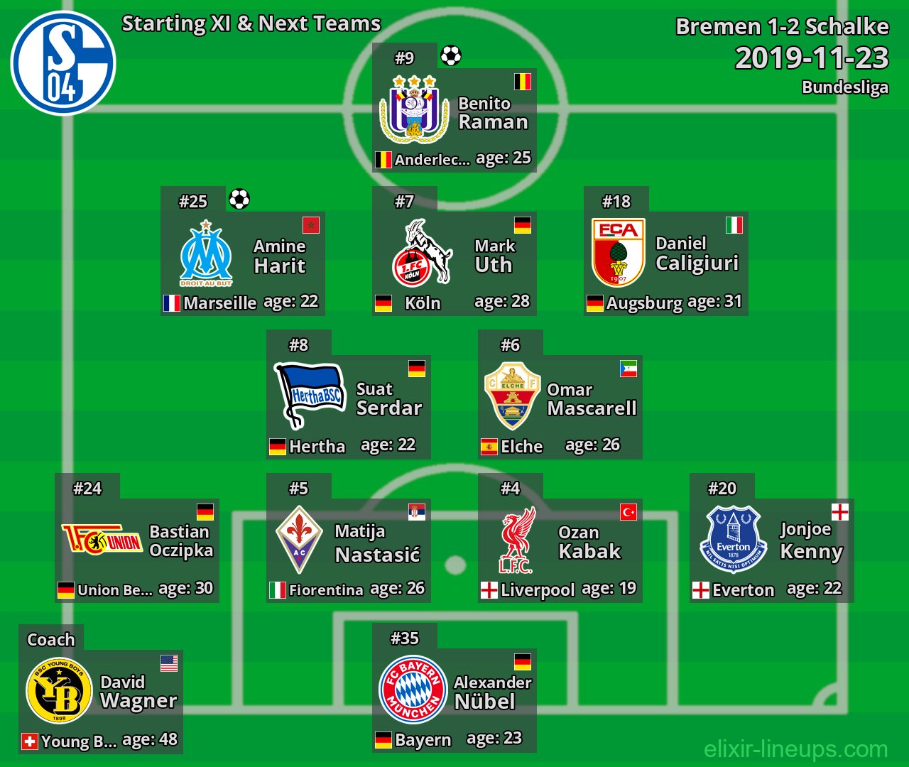 Schalke Starting XI & Next Teams 2019-11-23