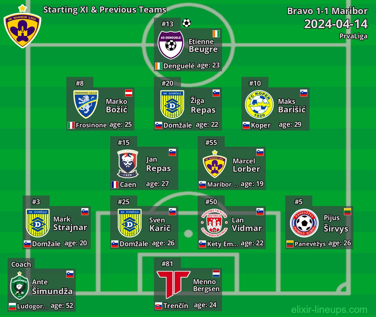 Maribor Starting XI & Previous Teams 2024-04-14