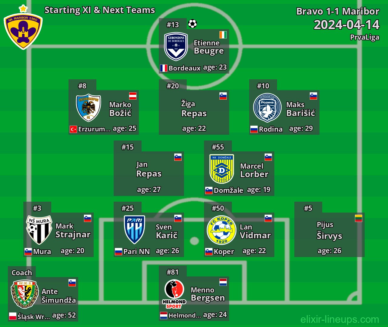 Maribor Starting XI & Next Teams 2024-04-14