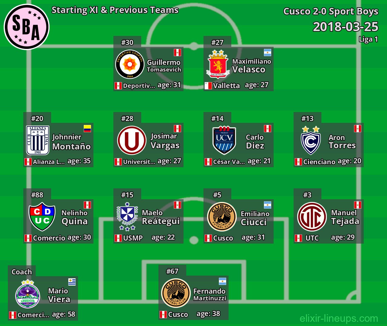 Sport Boys Starting XI & Previous Teams 2018-03-25