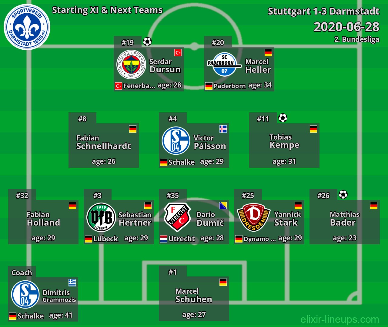 Darmstadt Starting XI & Next Teams 2020-06-28
