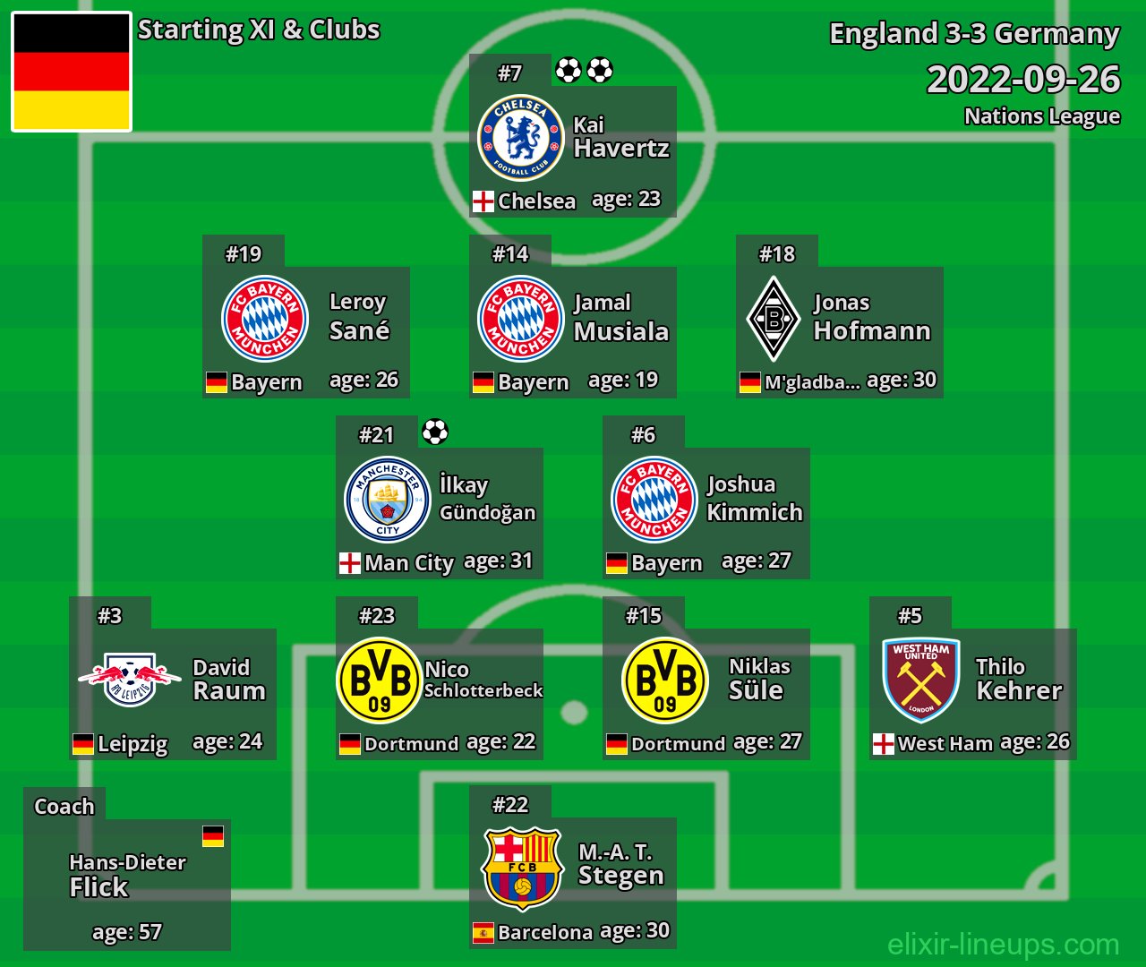 Germany Starting XI 2022-09-26