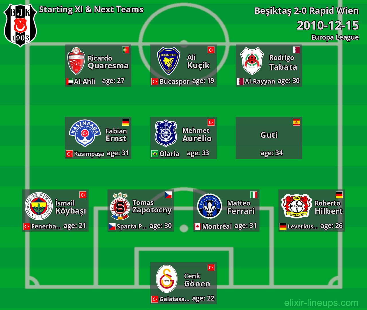 Beşiktaş Starting XI & Next Teams 2010-12-15