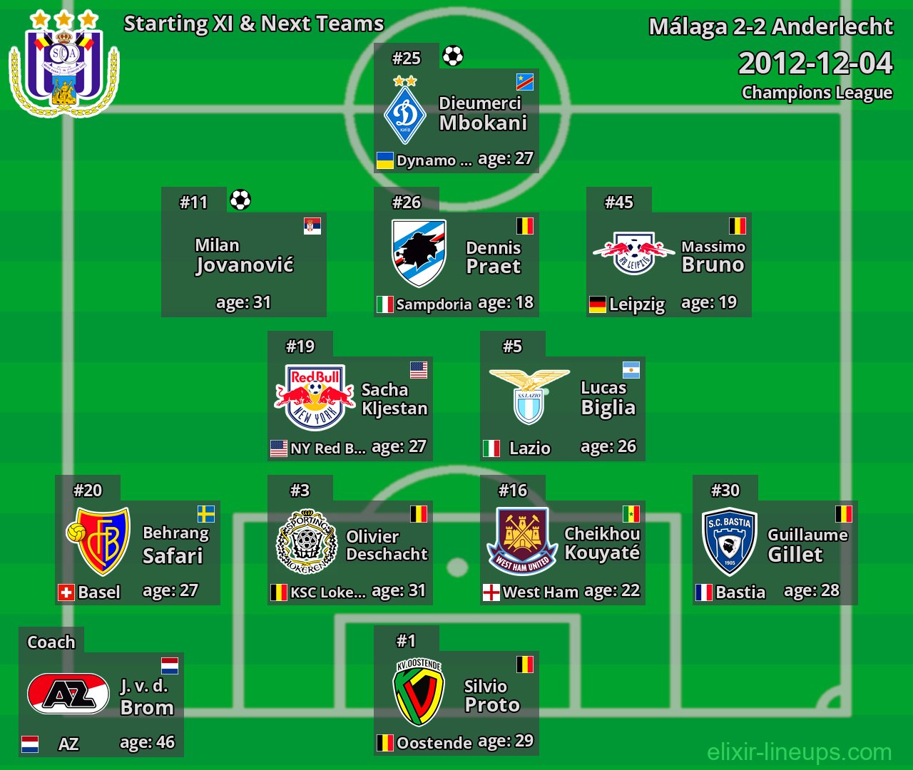 Anderlecht Starting XI & Next Teams 2012-12-04